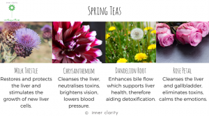 This seasons Herbal teas are Milk Thistle, Chrysanthemum, Dandelion Root, Rose Petal to rejuvenate in spring